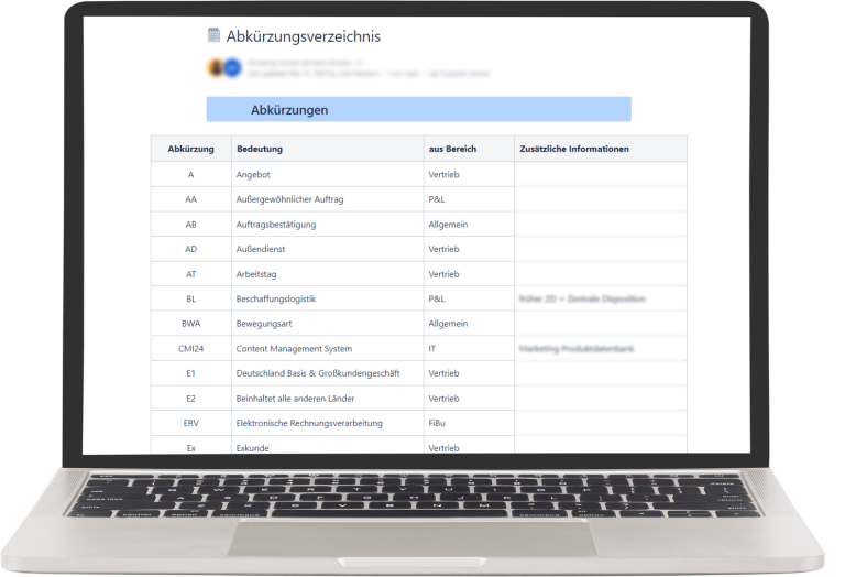 Confluence Glossar