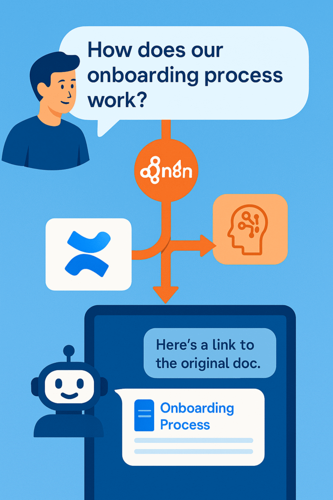 Confluence & n8n: Wissensbasis für Chatbot oder AI