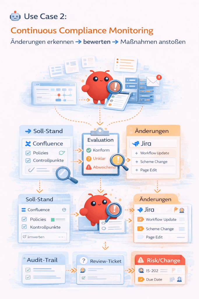 Use Case 2: Openclaw und Confluence Grafik